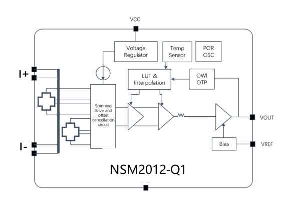 NSM2012-Q1功能框图.png