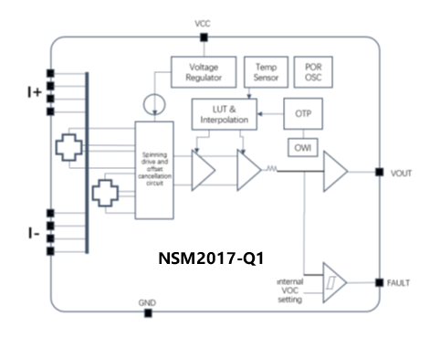 NSM2017-Q1功能框图.png