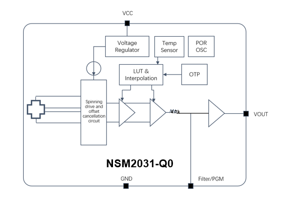 NSM2031-Q0功能框图.jpg