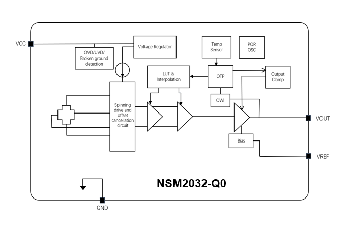 NSM2032-Q0功能框图.jpg