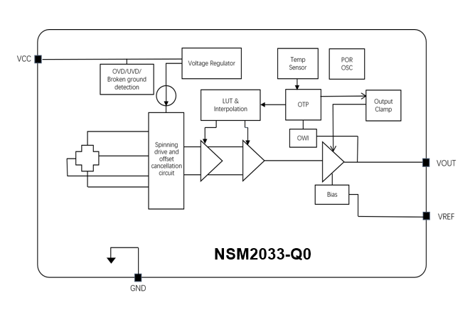 NSM2033-Q0功能框图.jpg