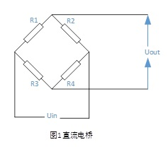 基于信号调理芯片实现桥式传感器高精度校准